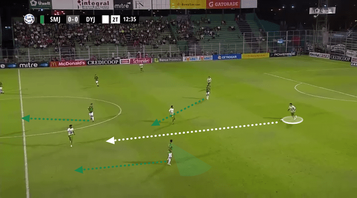 Lisandro Martinez Tactical Analysis