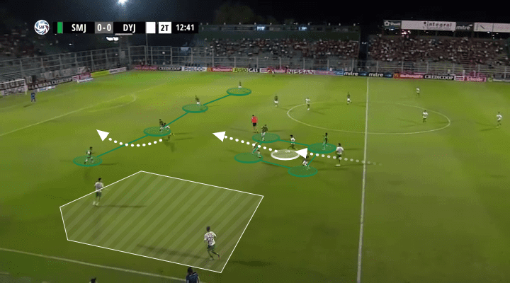 Lisandro Martinez Tactical Analysis