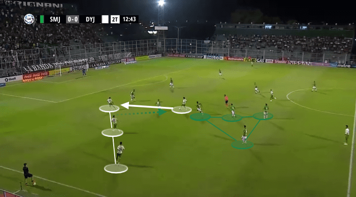 Lisandro Martinez Tactical Analysis