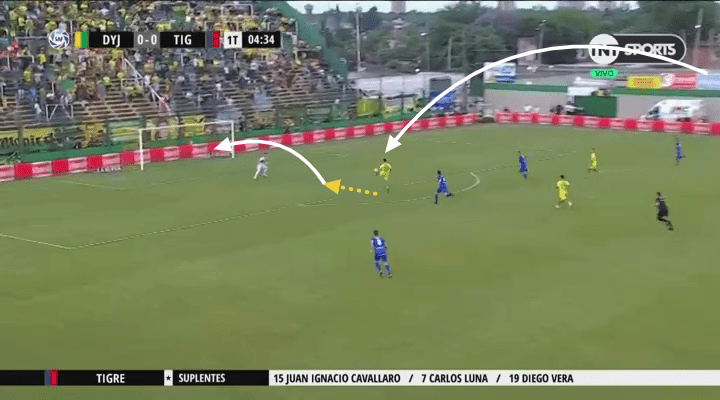 Lisandro Martinez Tactical Analysis