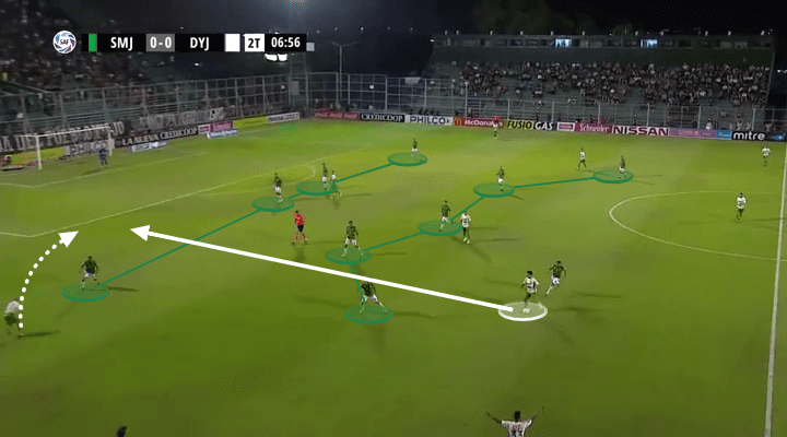 Lisandro Martinez Tactical Analysis