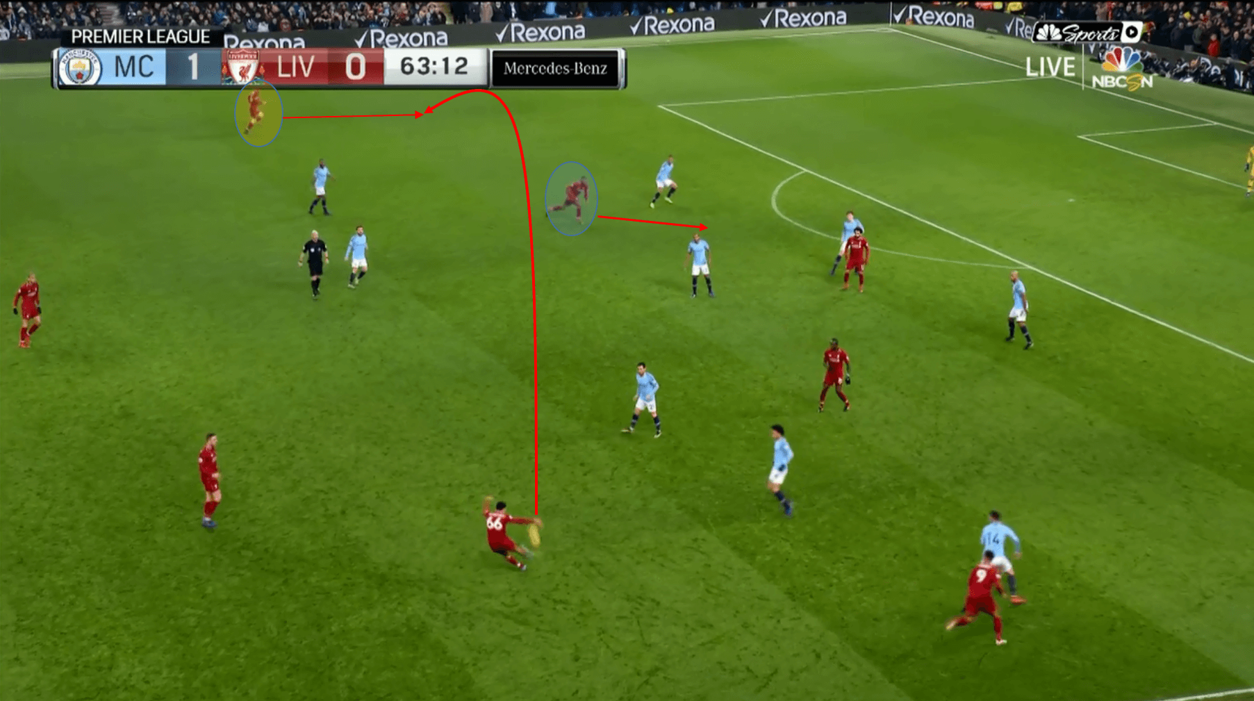 liverpool-manchester-city-tactical-analysis-statistics