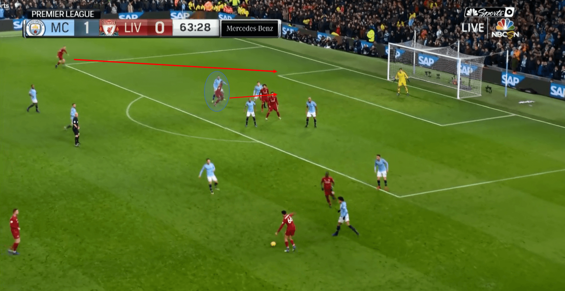 liverpool-manchester-city-tactical-analysis-statistics