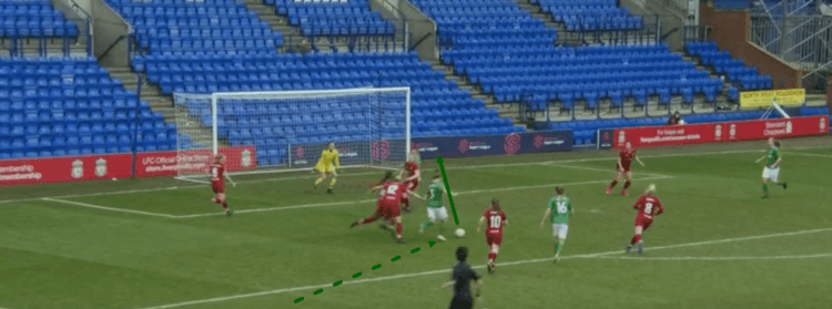 FAWSL 2018/19: Liverpool Women vs Liverpool Women West Ham Women FAWSL 2018/19 Tactical Analysis Statistics