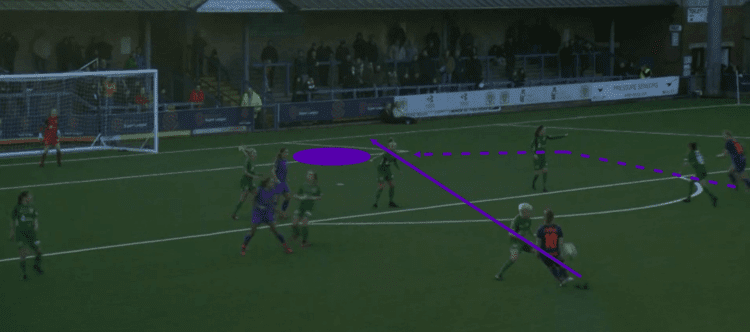 FAWSL 2018/19: Liverpool Women vs Liverpool Women West Ham Women FAWSL 2018/19 Tactical Analysis Statistics