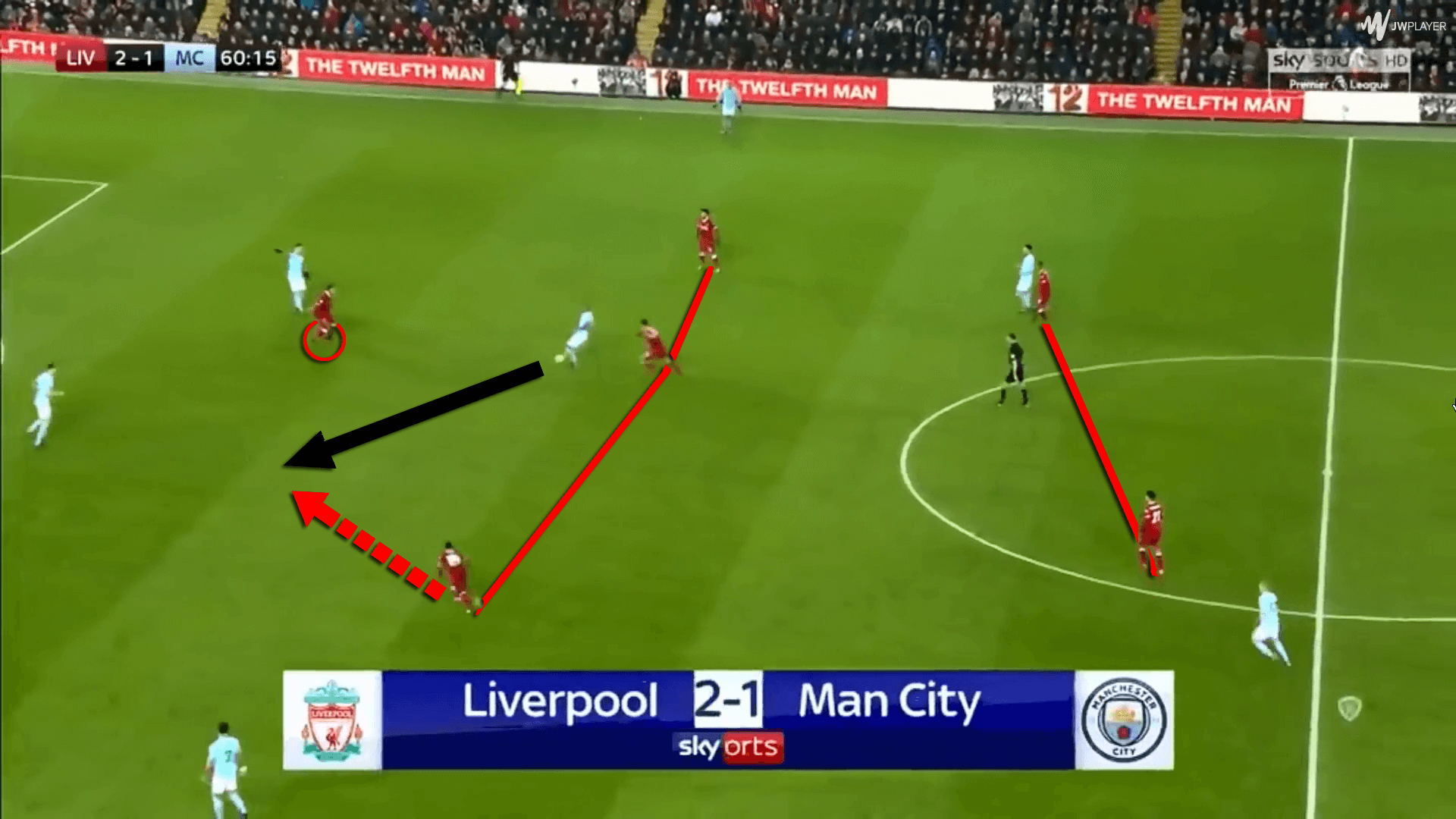 Counter-attacking coaching tactical analysis