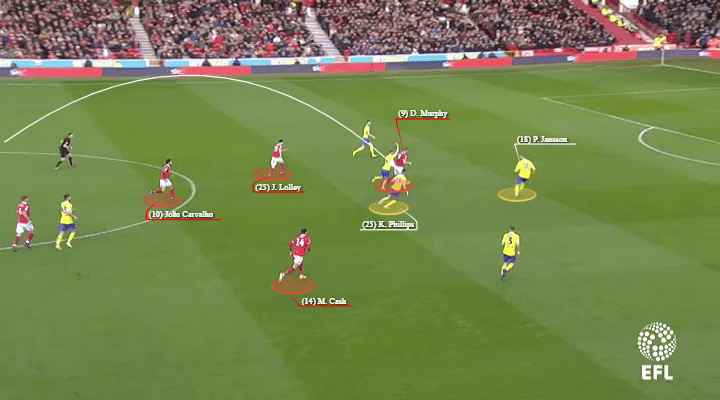 EFL Championship 2018/19: Nottingham Forest vs Leeds United Tactical Analysis Statistics