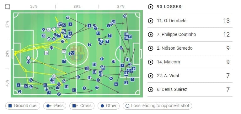 Barcelona Levante Tactical Analysis Statistics