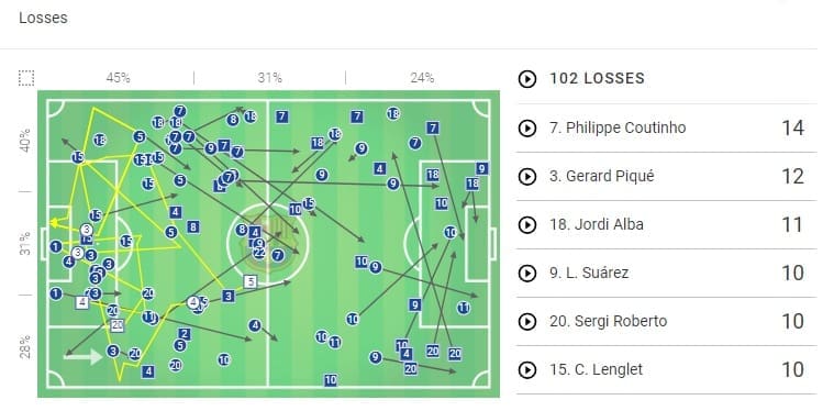 Barcelona Eibar Tactical Analysis Statistics