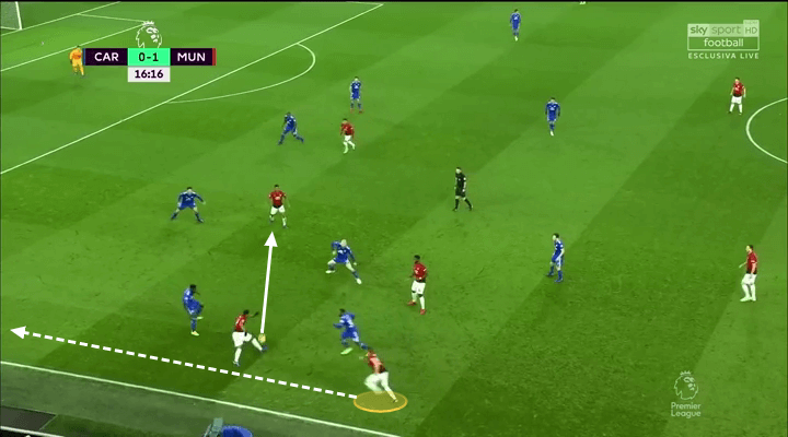 Luke Shaw Manchester United Tactical Analysis