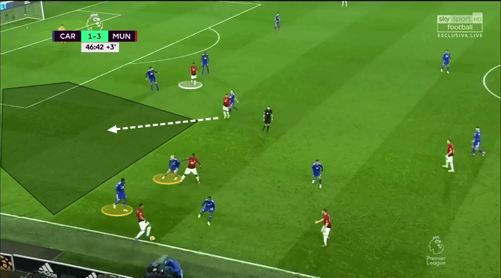 Luke Shaw Manchester United Tactical Analysis