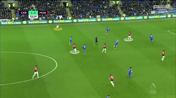 Luke Shaw Manchester United Tactical Analysis