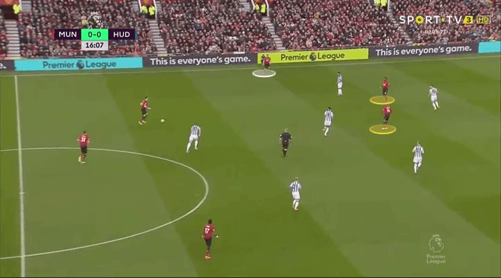 Luke Shaw Manchester United Tactical Analysis