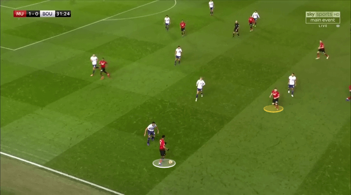 Luke Shaw Manchester United Tactical Analysis