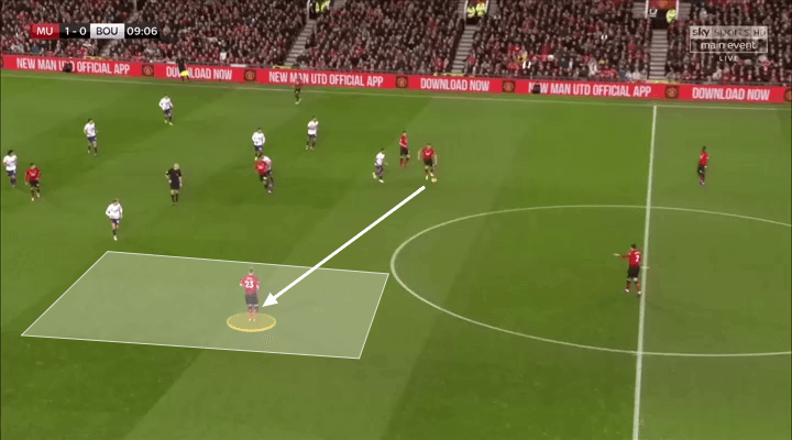 Luke Shaw Manchester United Tactical Analysis