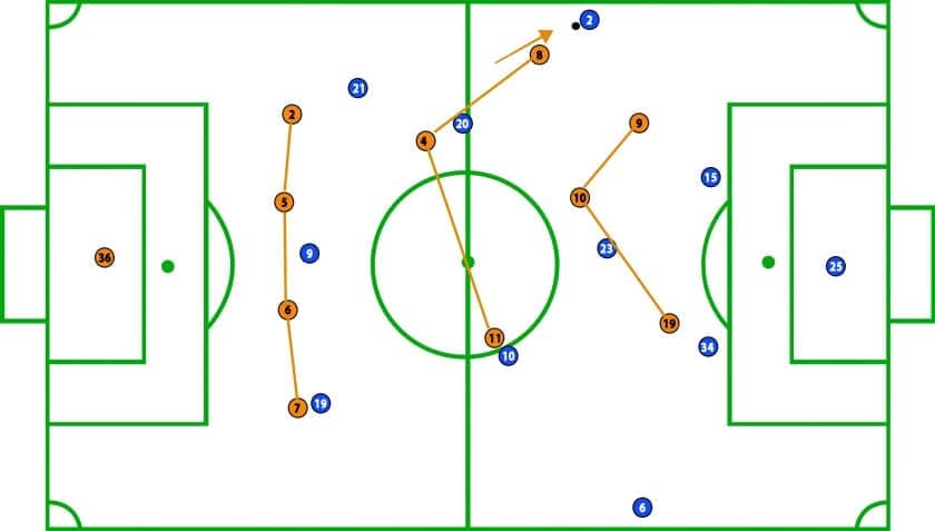 Sheffield vs Luton FA Cup Tactical Analysis