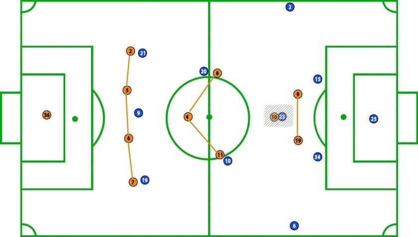 Sheffield vs Luton FA Cup Tactical Analysis