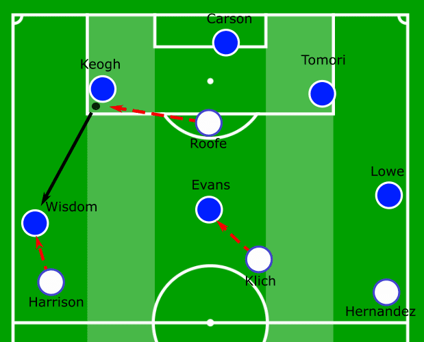 Leeds United Derby County EFL Championship Tactical Analysis Analysis 