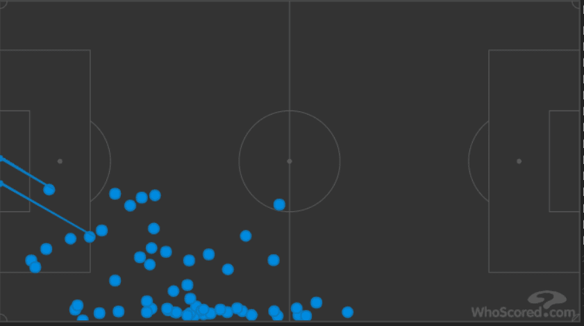 Newcastle United Manchester United Premier League Tactical Analysis Statistics