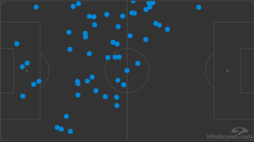 Newcastle United Manchester United Premier League Tactical Analysis Statistics