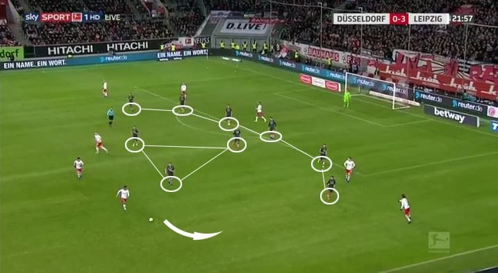 RB-Leipzig-Fortuna-Dusseldorf-Bundesliga-Tactical-Analysis-Statistics