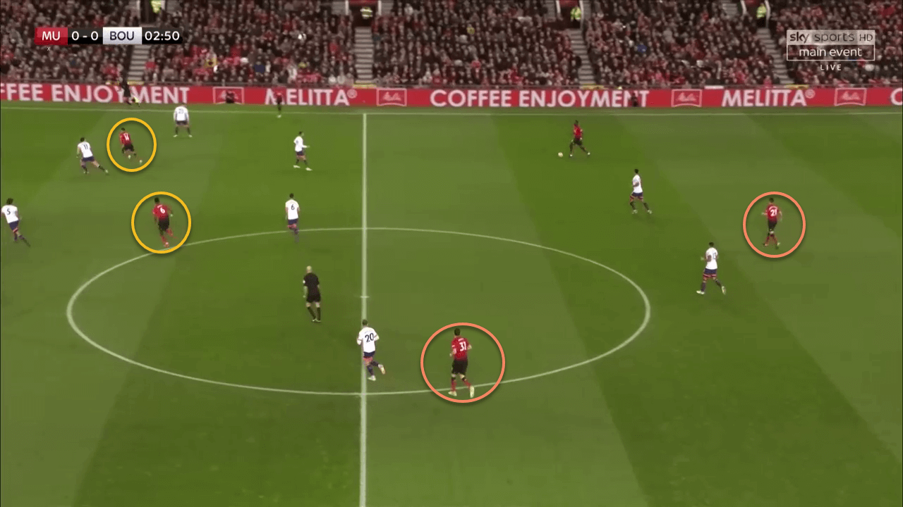 Manchester United Bournemouth Premier League Tactical Analysis Statistics