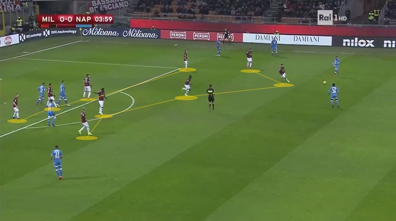 Milan Napoli Coppa Italia Tactical Analysis Statistics