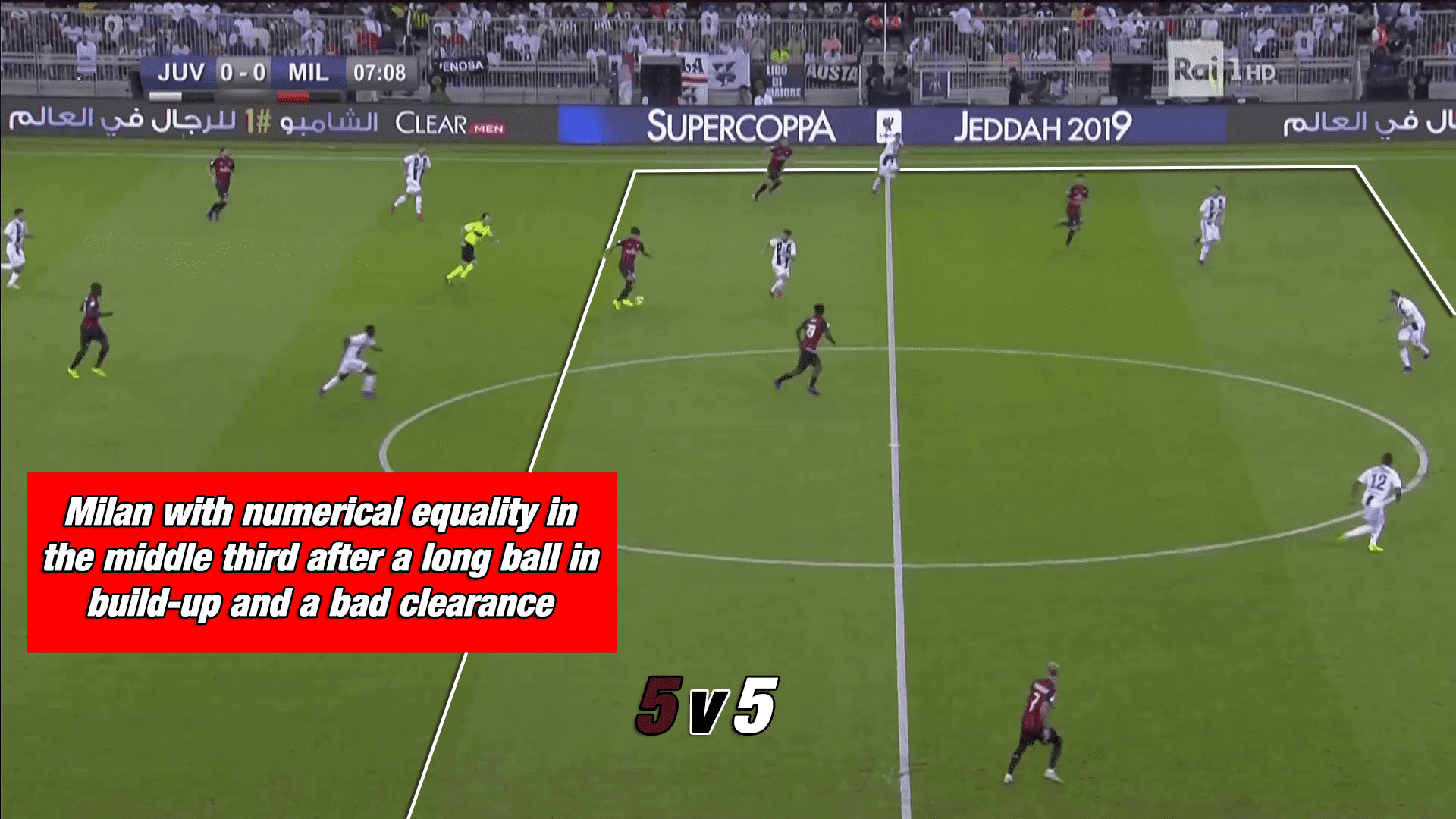 Supercoppa Italiana Juventus AC Milan Tactical Analysis Statistics