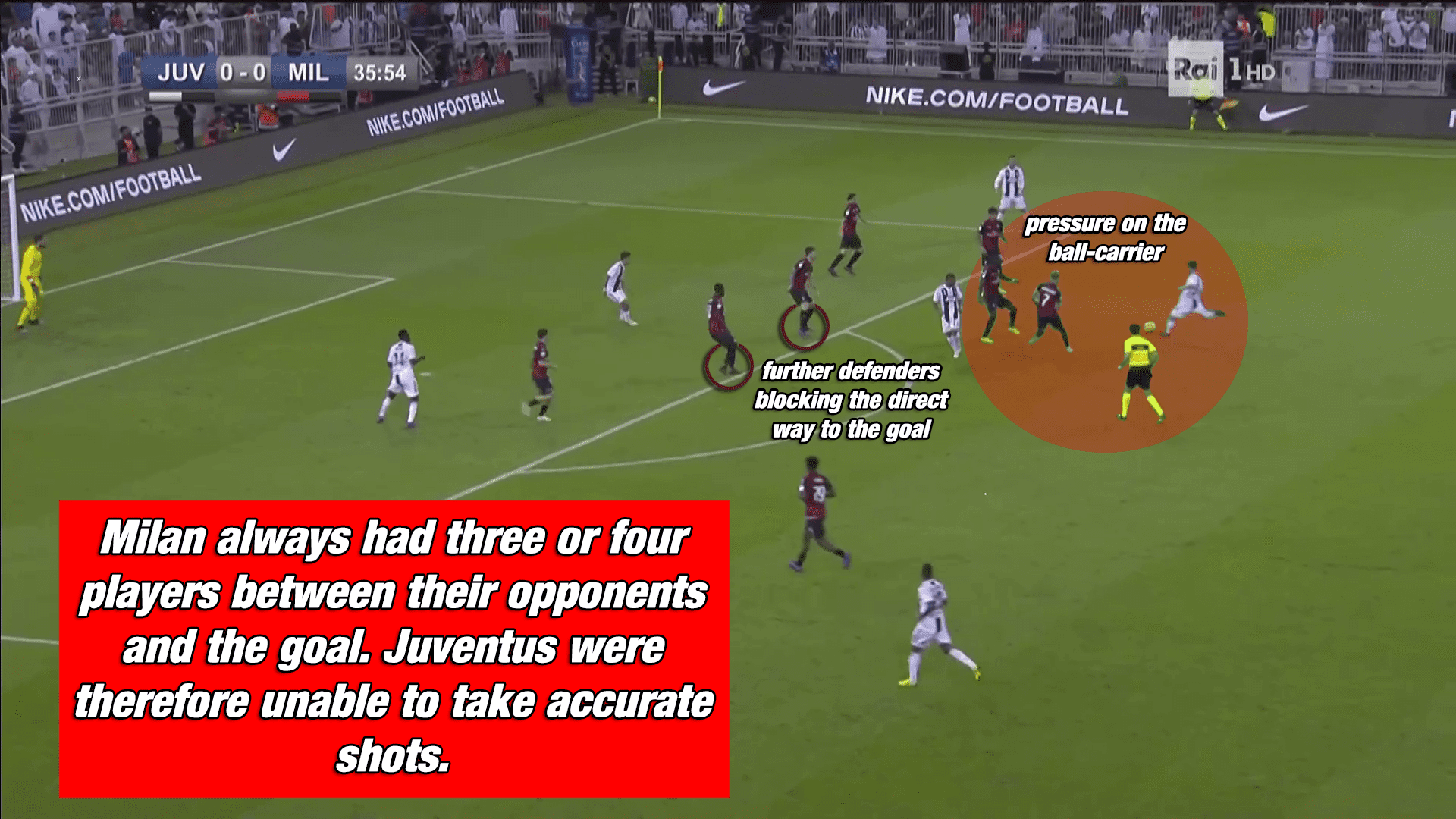 Supercoppa Italiana Juventus AC Milan Tactical Analysis Statistics