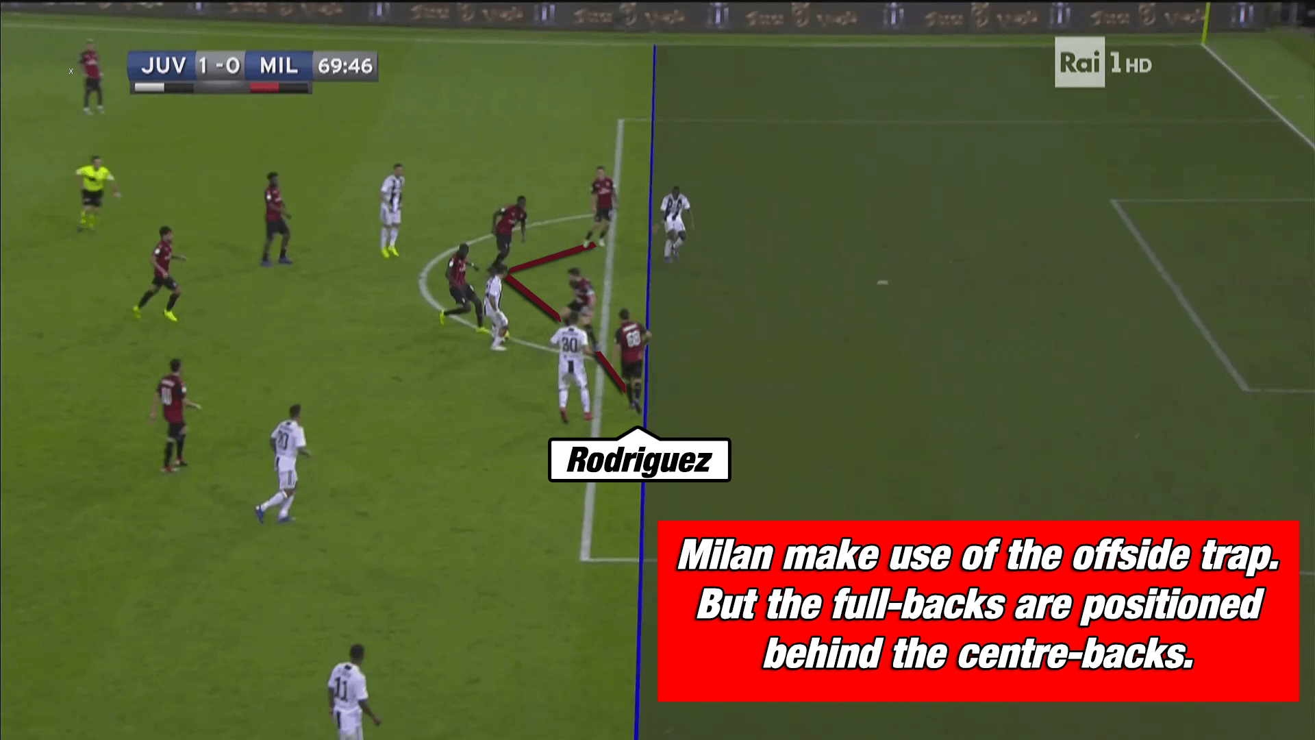 Supercoppa Italiana Juventus Turin AC Milan Allegri Gattuso Tactical Analysis Statistics