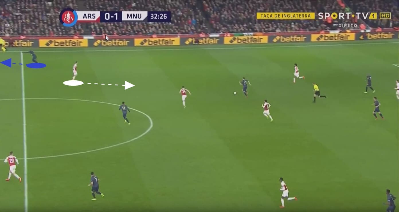 Manchester United Arsenal FA Cup Lukaku Tactical Analysis