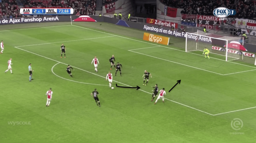 Kasper Dolberg Tactical Analysis Statistics 1