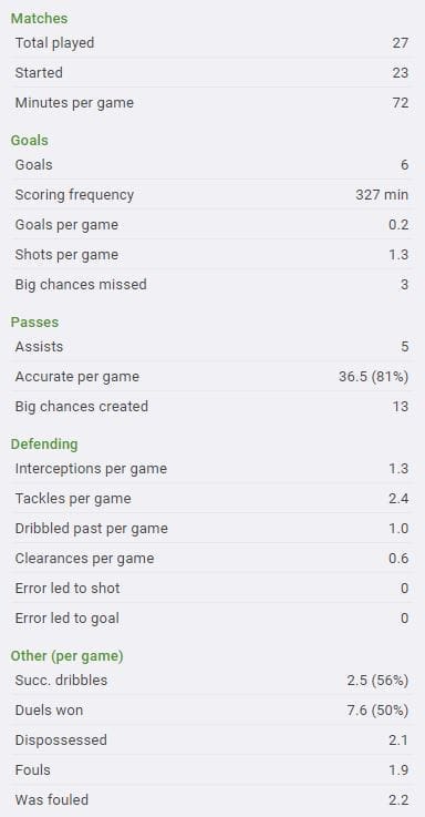 Amadou-Haidara-bundesliga-RB-Leipzig-tactical-analysis