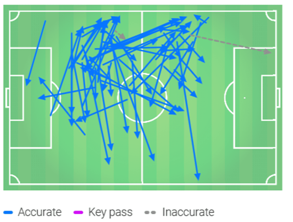 Ki-Jana Hoever Tactical Analysis