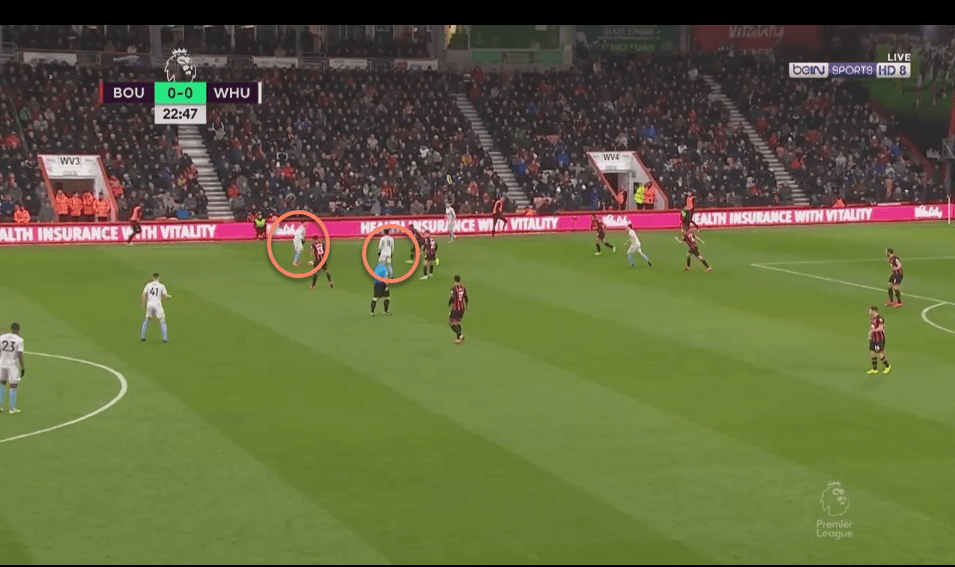 Bournemouth West Ham Premier League Tactical Analysis Statistics