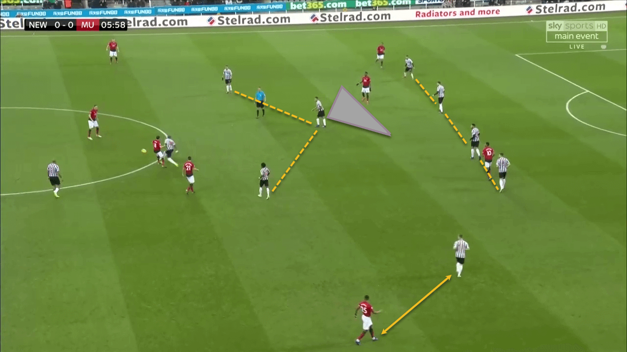 Newcastle United Manchester United Premier League Tactical Analysis Statistics