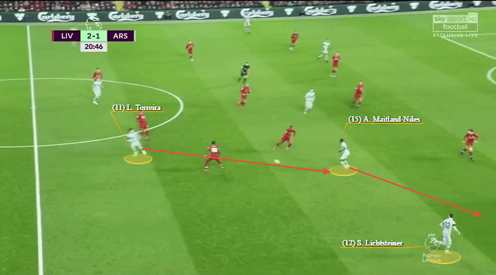 Arsenal Manchester United Tactical Preview Tactical Analysis Statistics