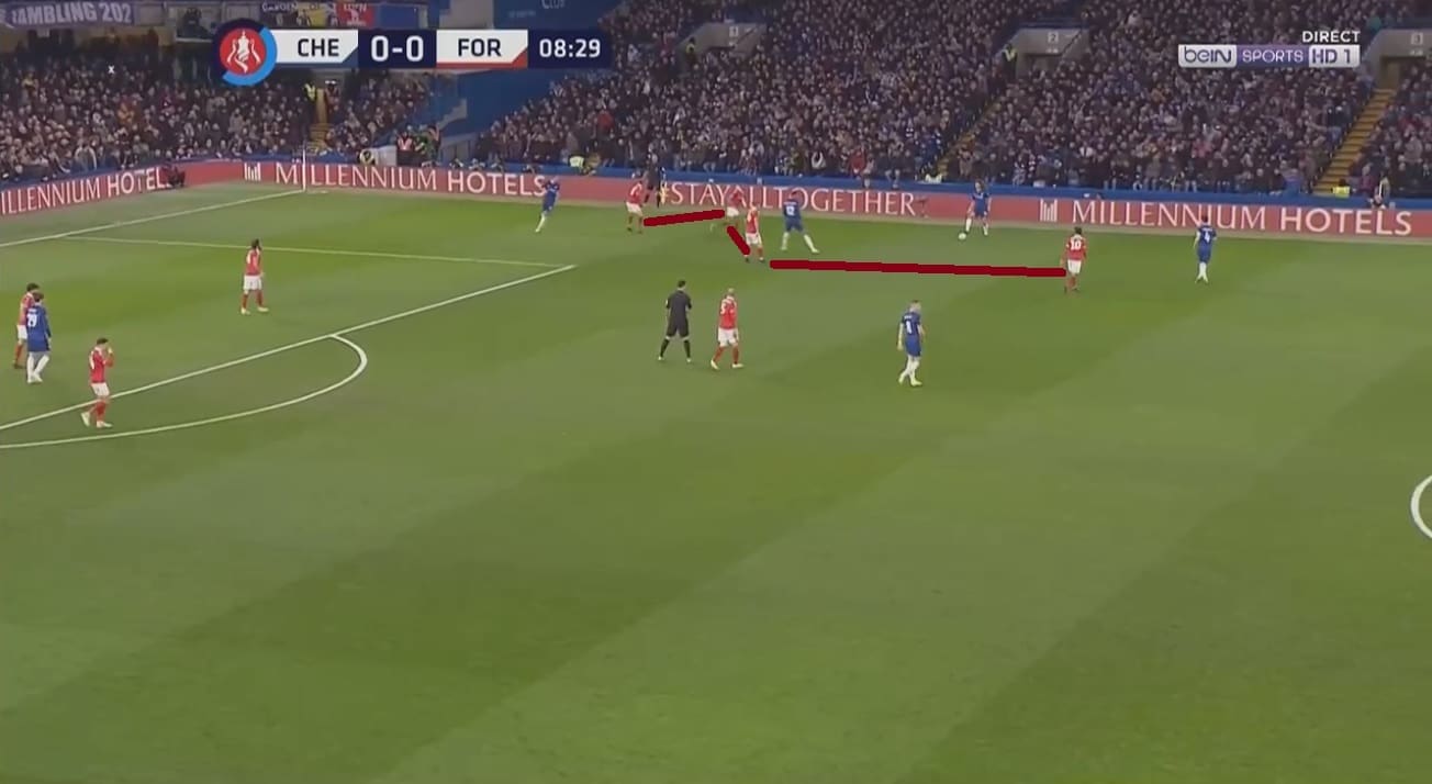 Chelsea Nottingham Forest FA Cup Tactical Analysis