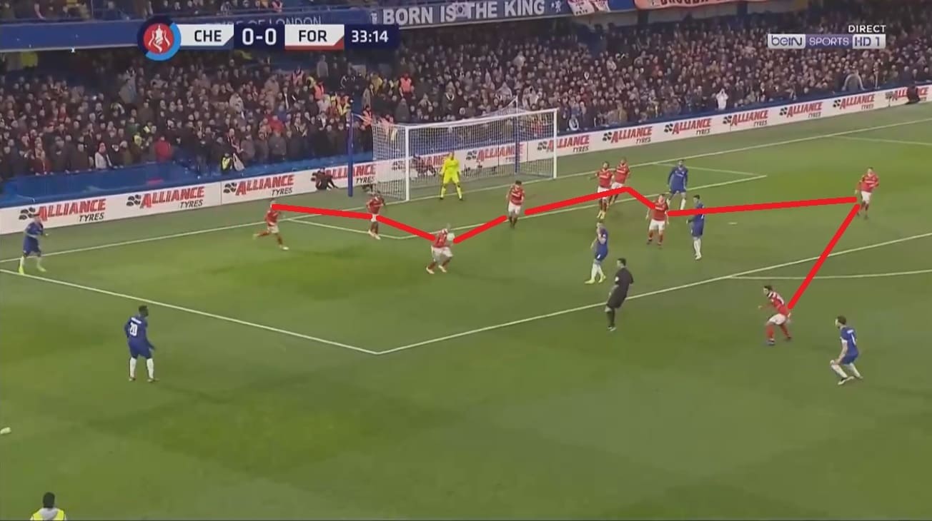 Chelsea Nottingham Forest FA Cup Tactical Analysis