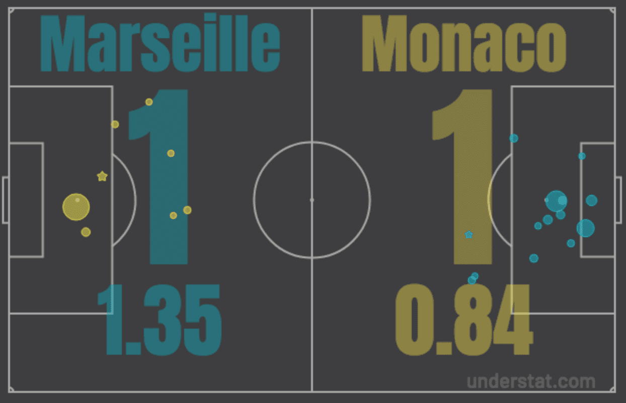 Ligue 1 2018/19: Marseille vs Monaco