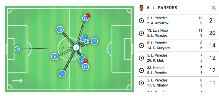 Leandro-Paredes-English-Premier-League-Chelsea-Tactical-Analysis