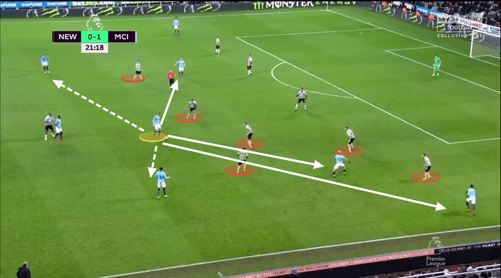 newcastle manchester city premier league tactical analysis