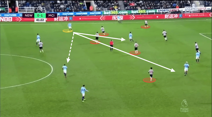 newcastle manchester city premier league tactical analysis