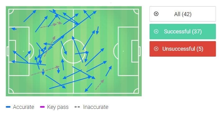 Milan Napoli Coppa Italia Tactical Analysis Statistics