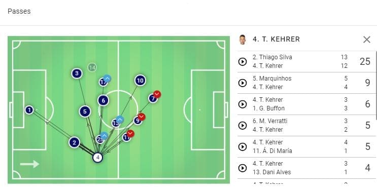 Thilo-Kehrer-Paris-Saint-Germain-Ligue-1-Tactical-Analysis 