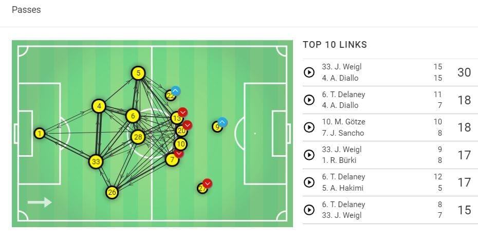 RB-Leipzig-Borussia-Dortmund-Bundesliga-Tactical-Analysis-Statistics