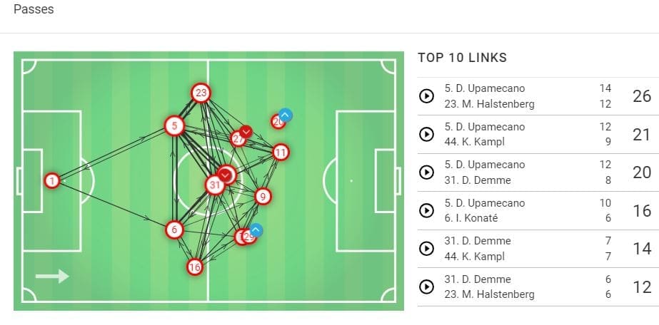 RB-Leipzig-Borussia-Dortmund-Bundesliga-Tactical-Analysis-Statistics