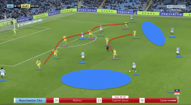 Manchester City Burton Albion EFL Cup Tactical Analysis Statistics