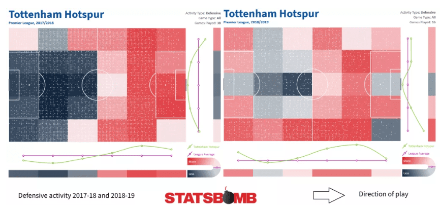 Premeir League 18/19- Cardiff City v Tottenham "Tactical Analysis Statistics"