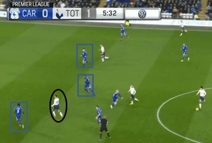 Premeir League 18/19- Cardiff City v Tottenham "Tactical Analysis Statistics"